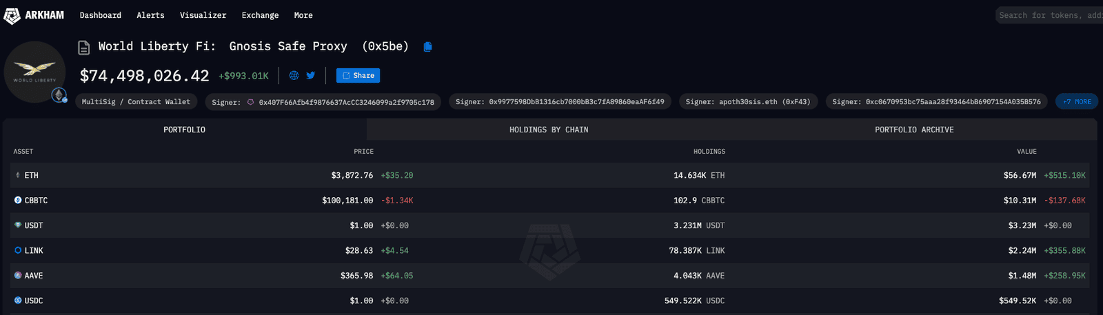 Trump’s Latest Crypto Buys: These Coins Are Soaring!